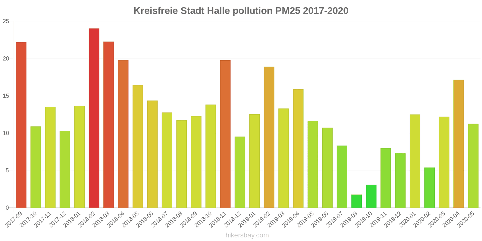 pollution pm25 hikersbay.com