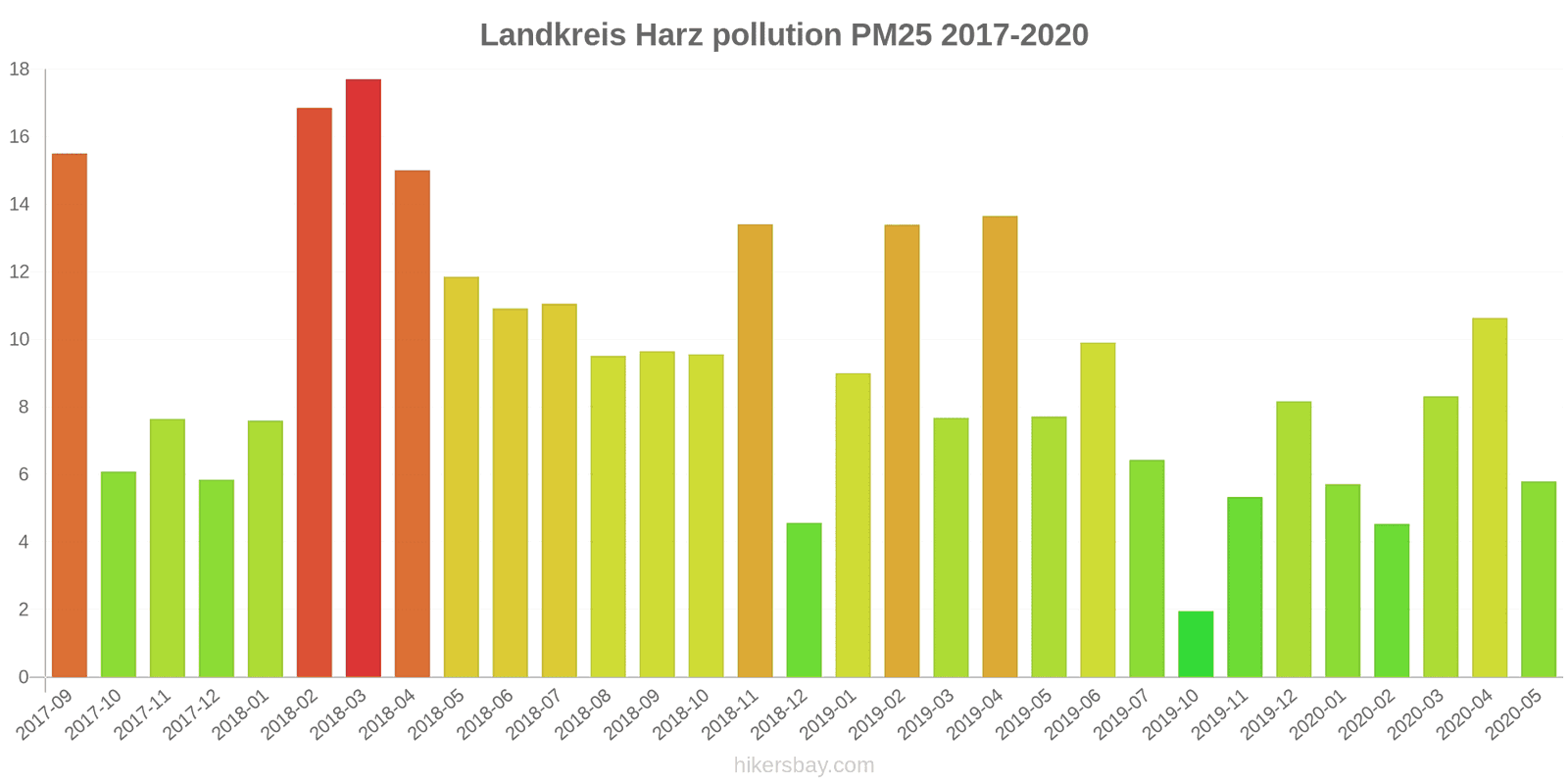 pollution pm25 hikersbay.com