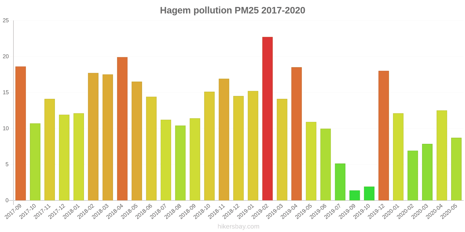 pollution pm25 hikersbay.com