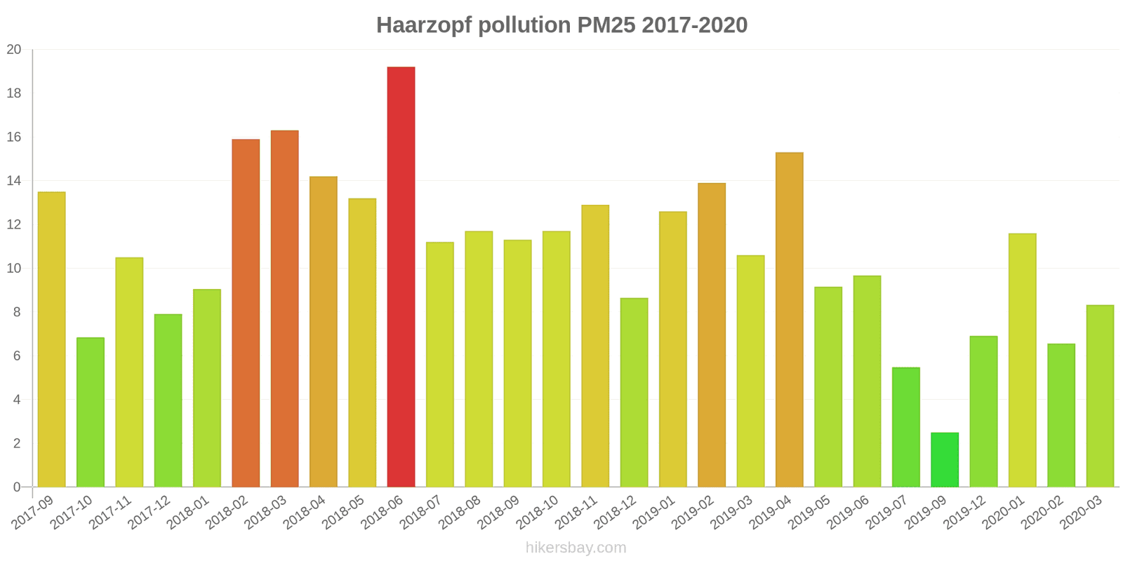 pollution pm25 hikersbay.com