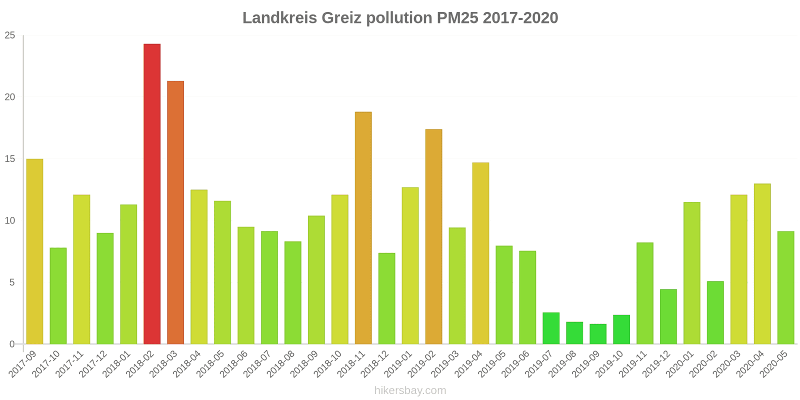 pollution pm25 hikersbay.com