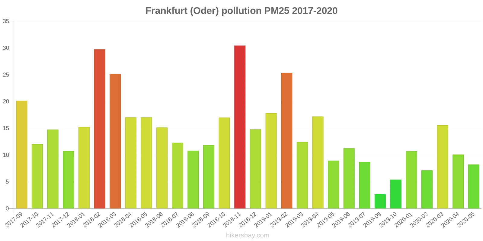 pollution pm25 hikersbay.com