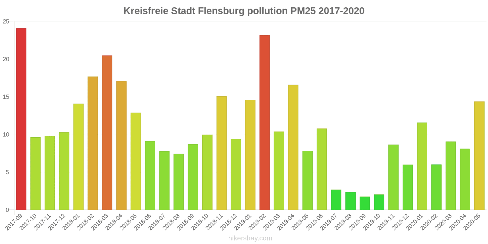 pollution pm25 hikersbay.com