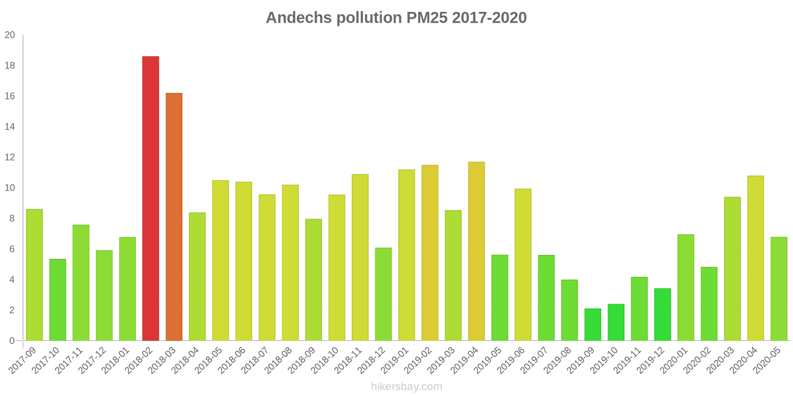 pollution pm25 hikersbay.com