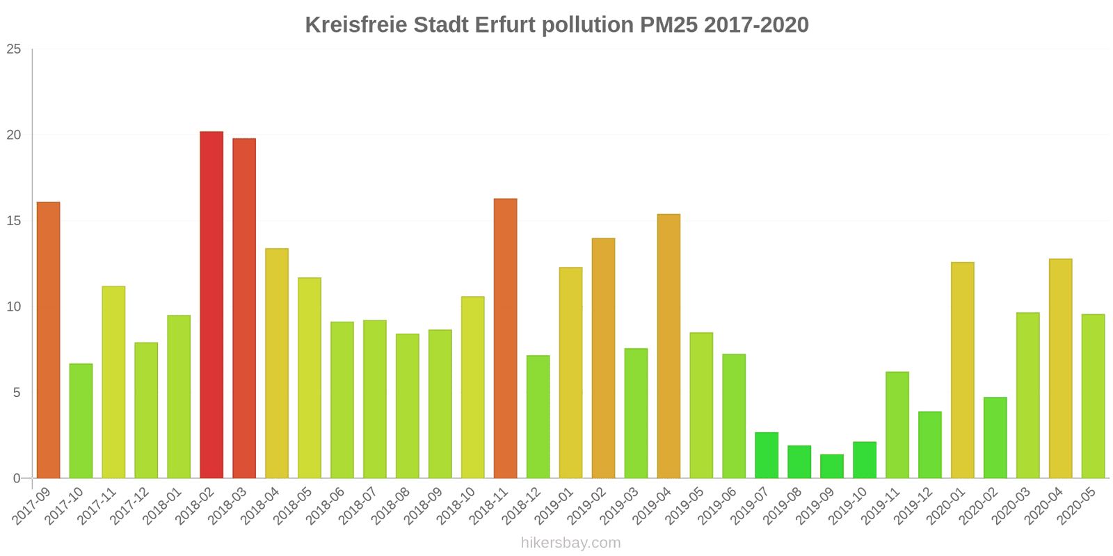 pollution pm25 hikersbay.com
