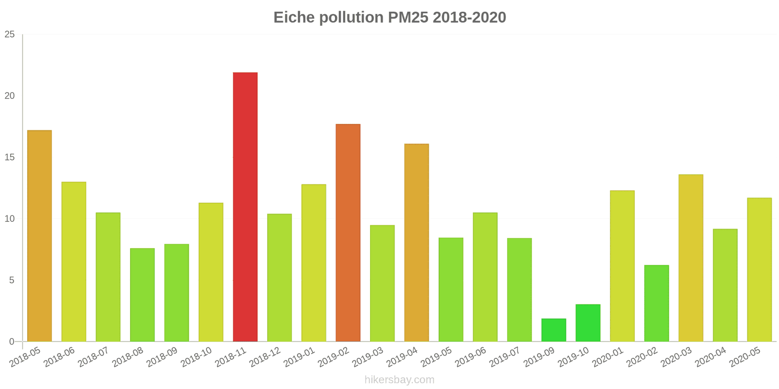 pollution pm25 hikersbay.com