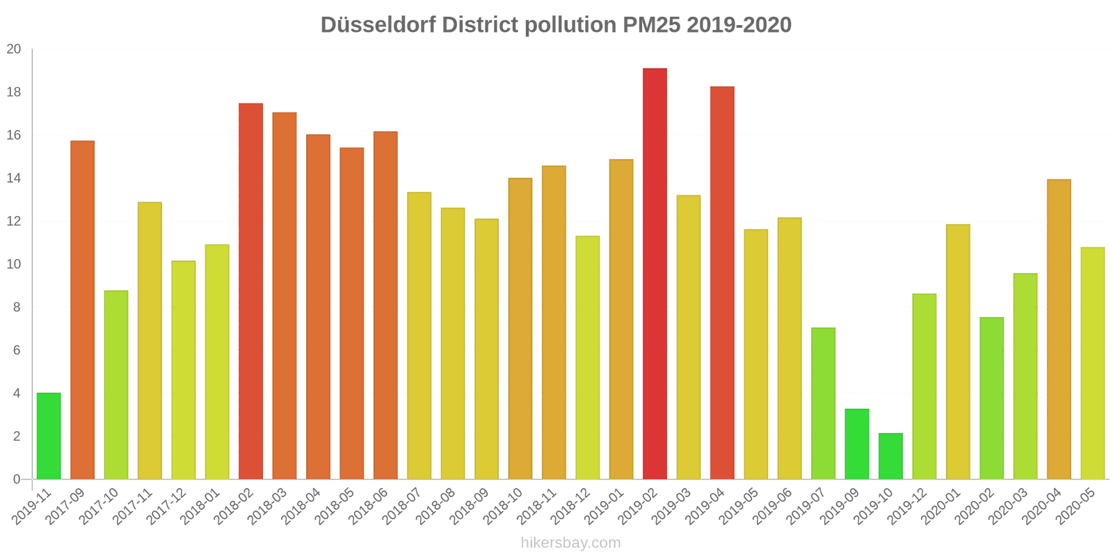 pollution pm25 hikersbay.com