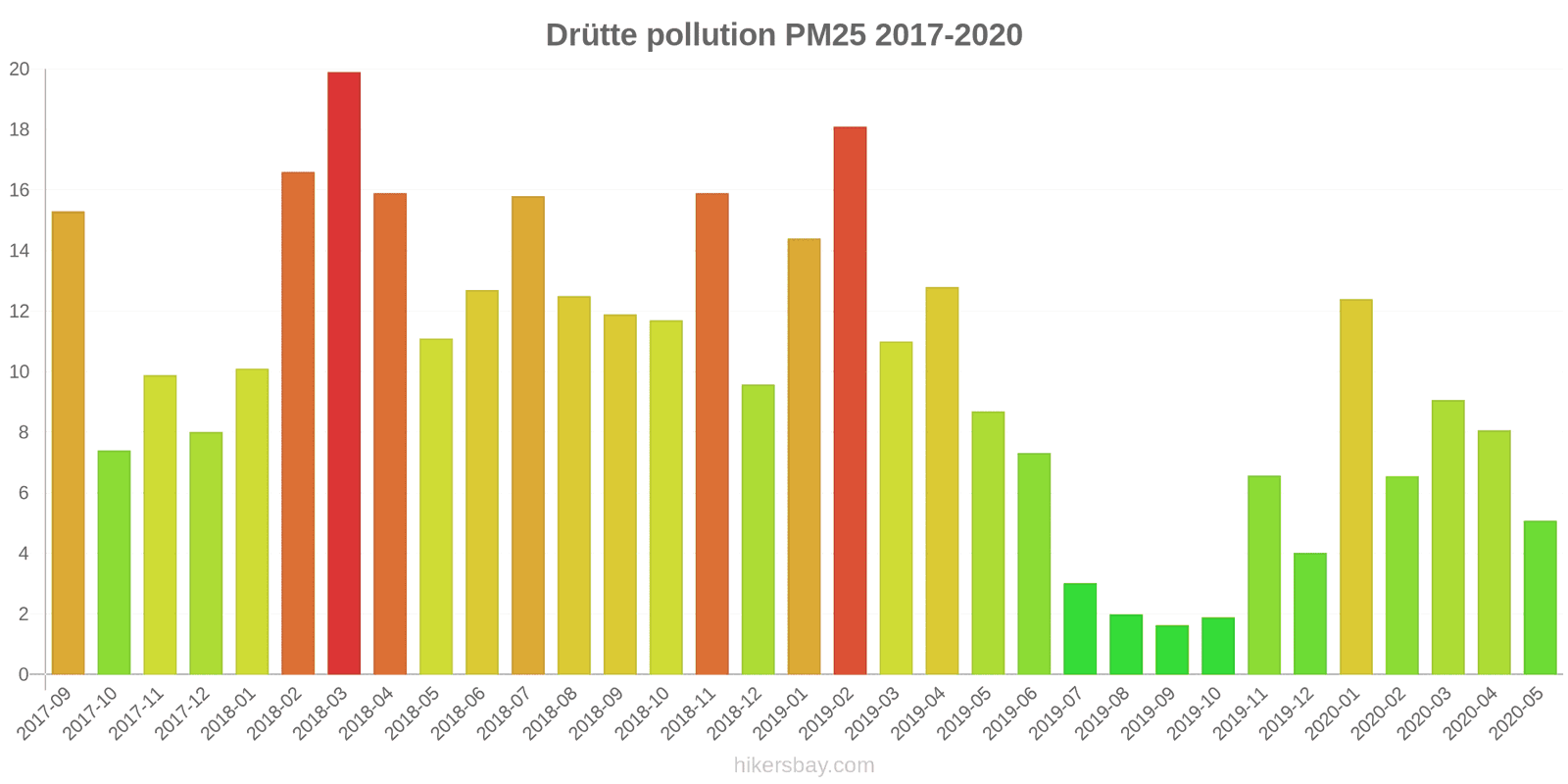 pollution pm25 hikersbay.com