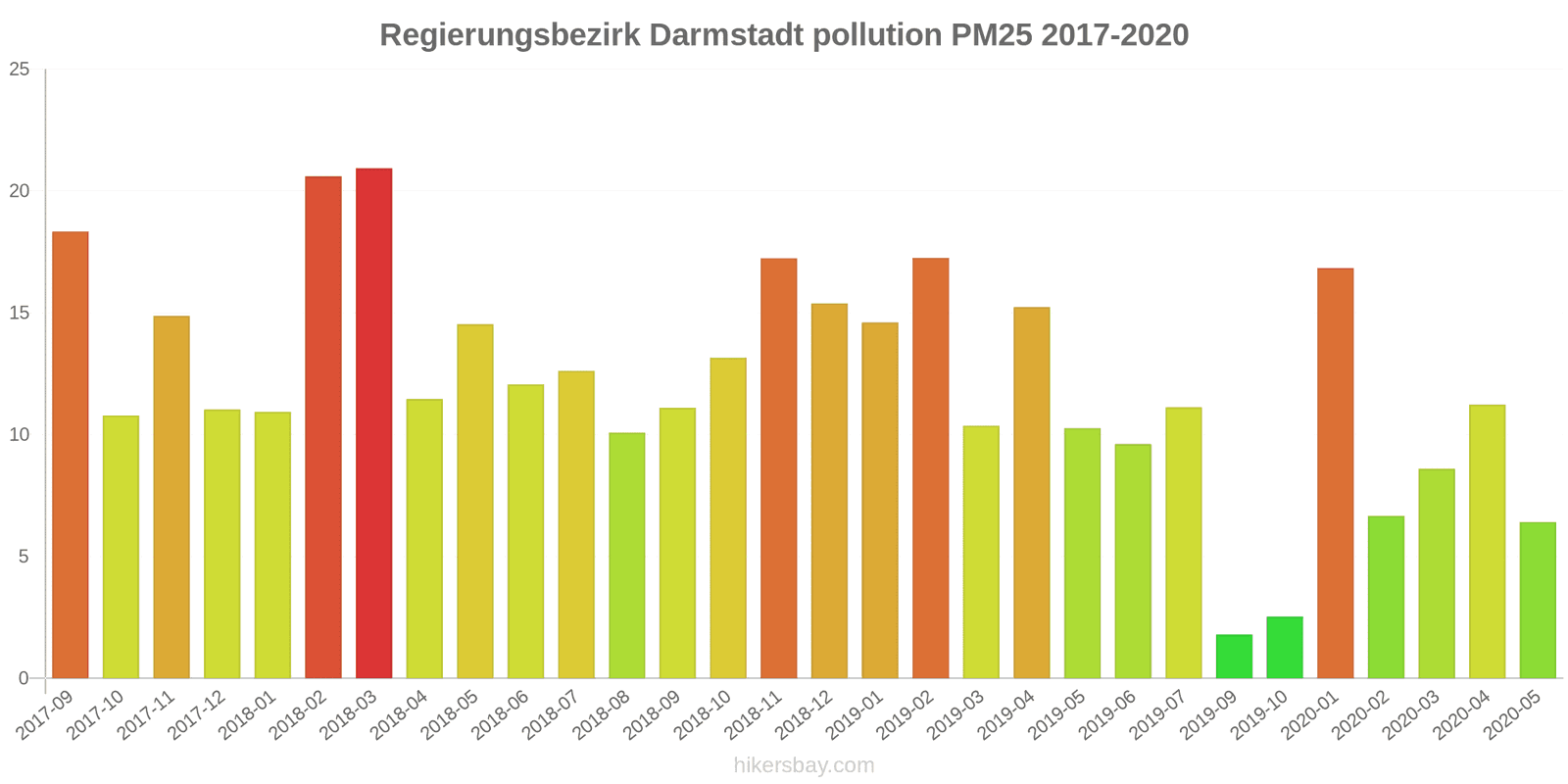 pollution pm25 hikersbay.com