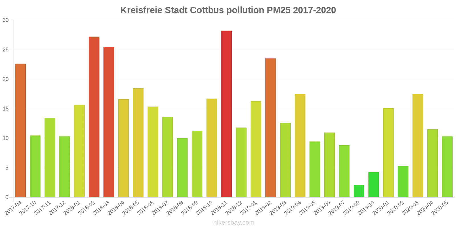 pollution pm25 hikersbay.com