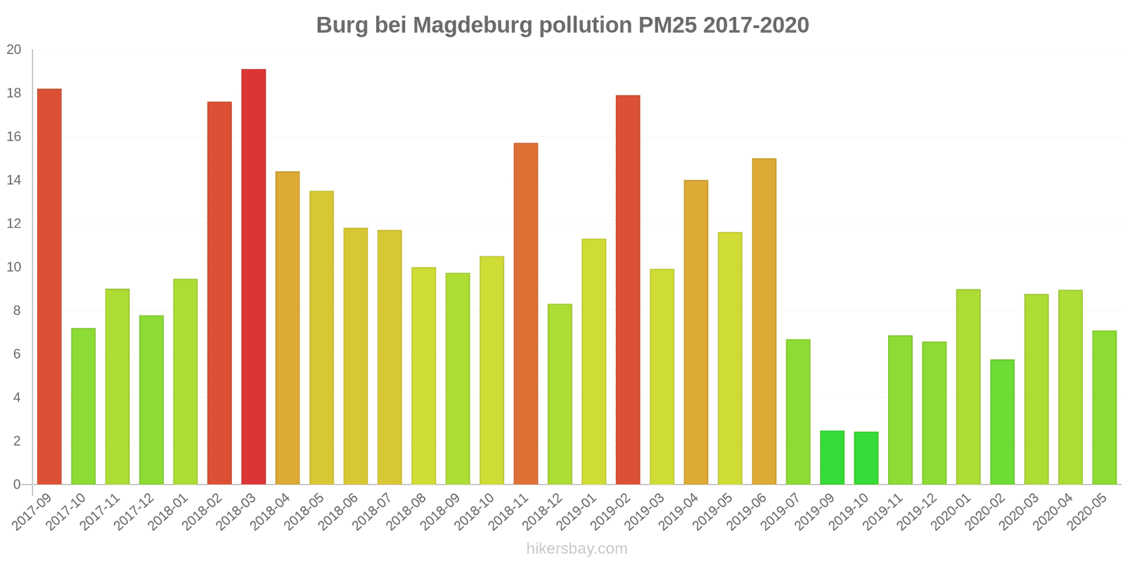 pollution pm25 hikersbay.com