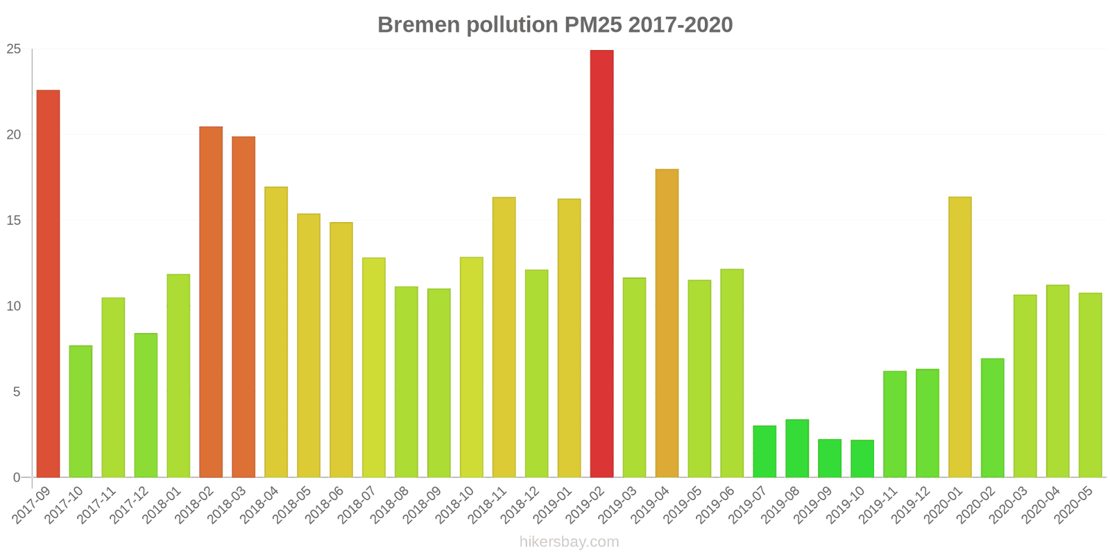 pollution pm25 hikersbay.com