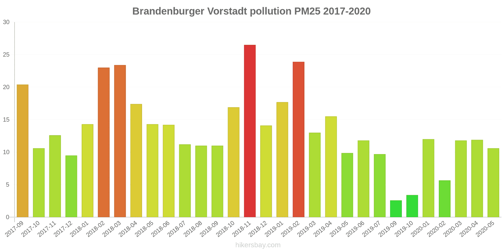 pollution pm25 hikersbay.com