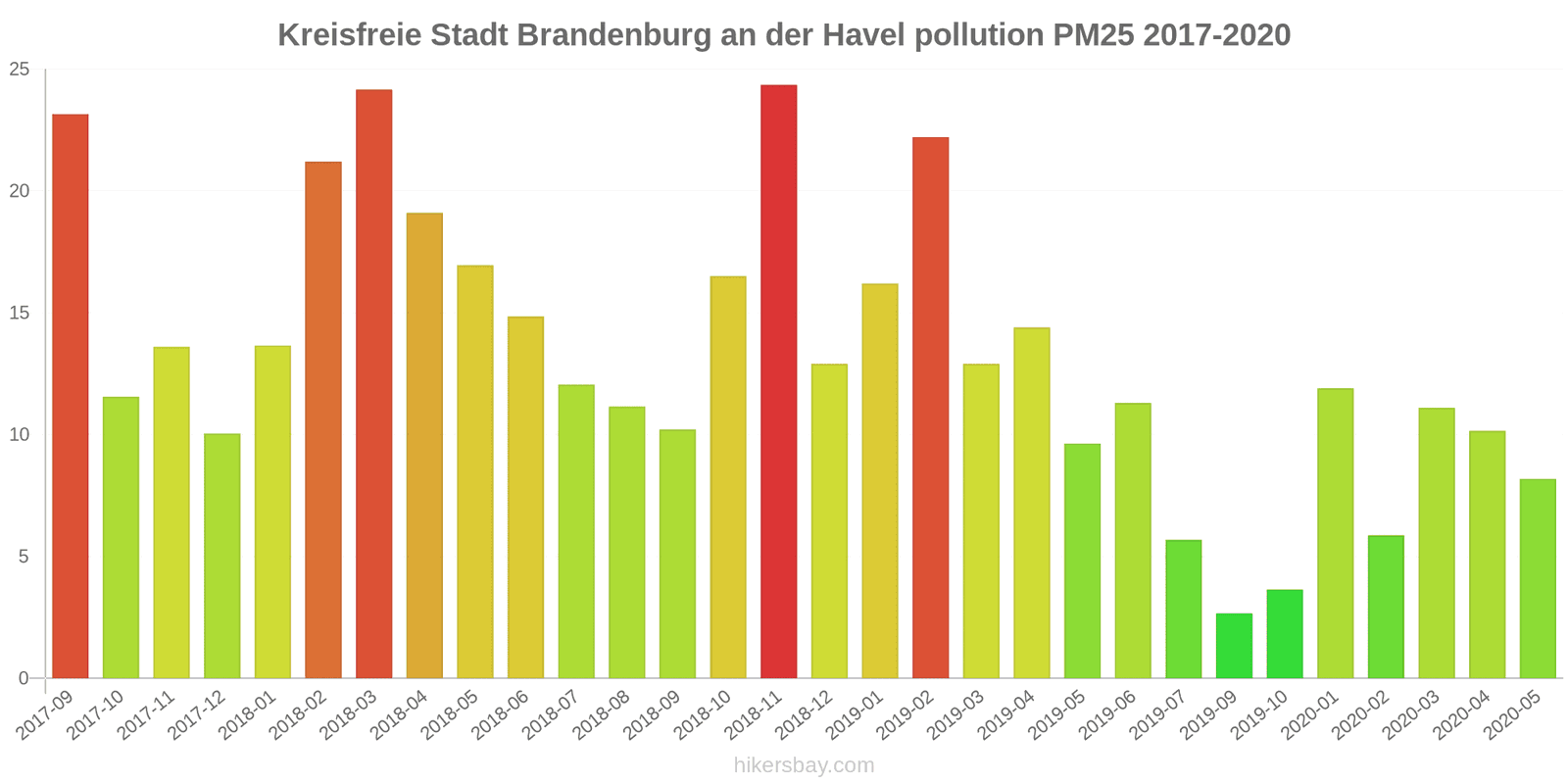 pollution pm25 hikersbay.com