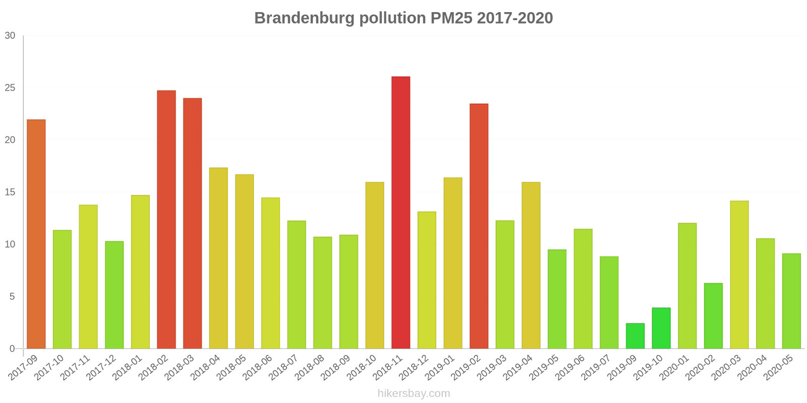 pollution pm25 hikersbay.com