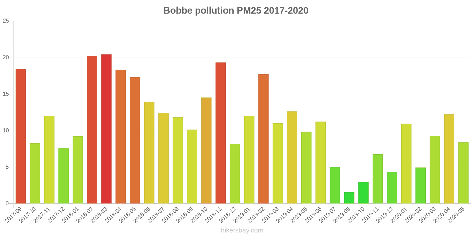 pollution pm25 hikersbay.com