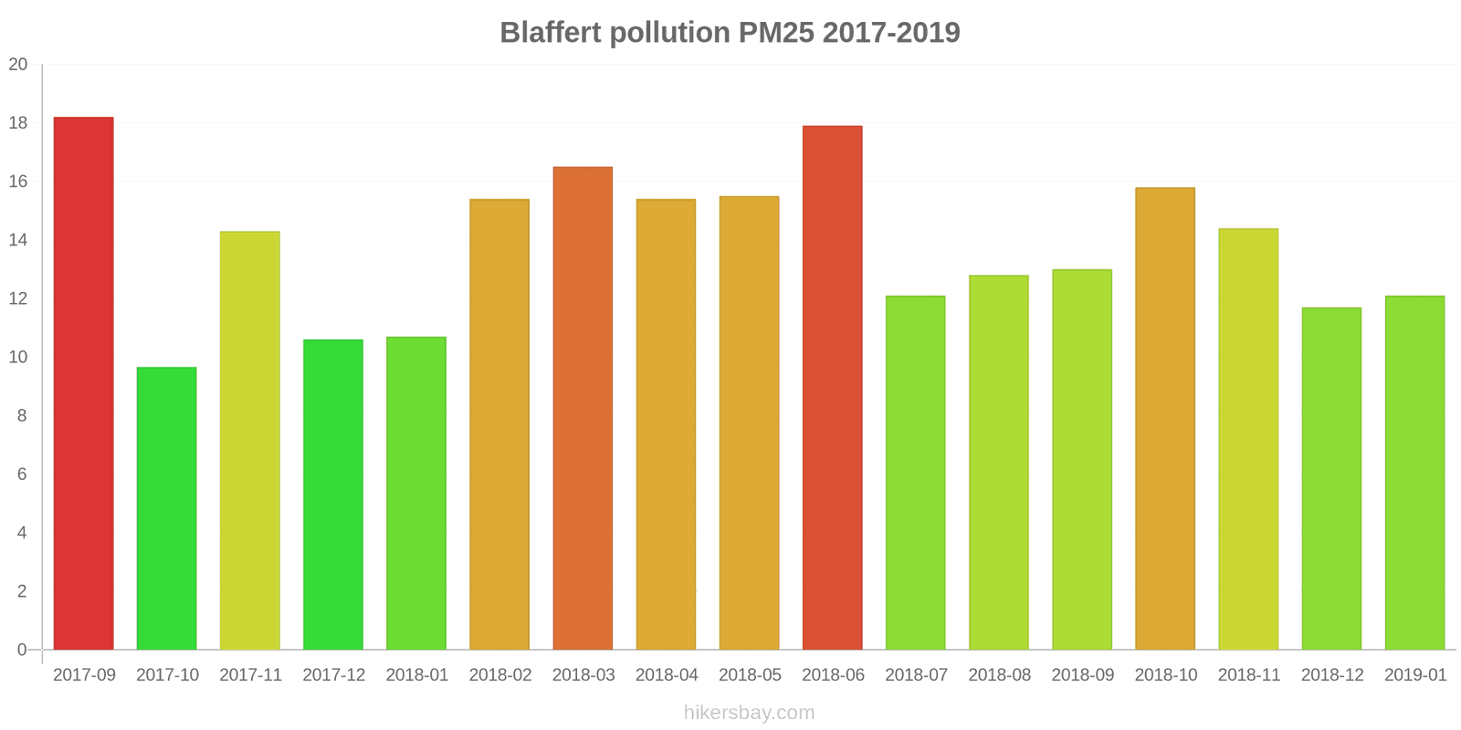 pollution pm25 hikersbay.com