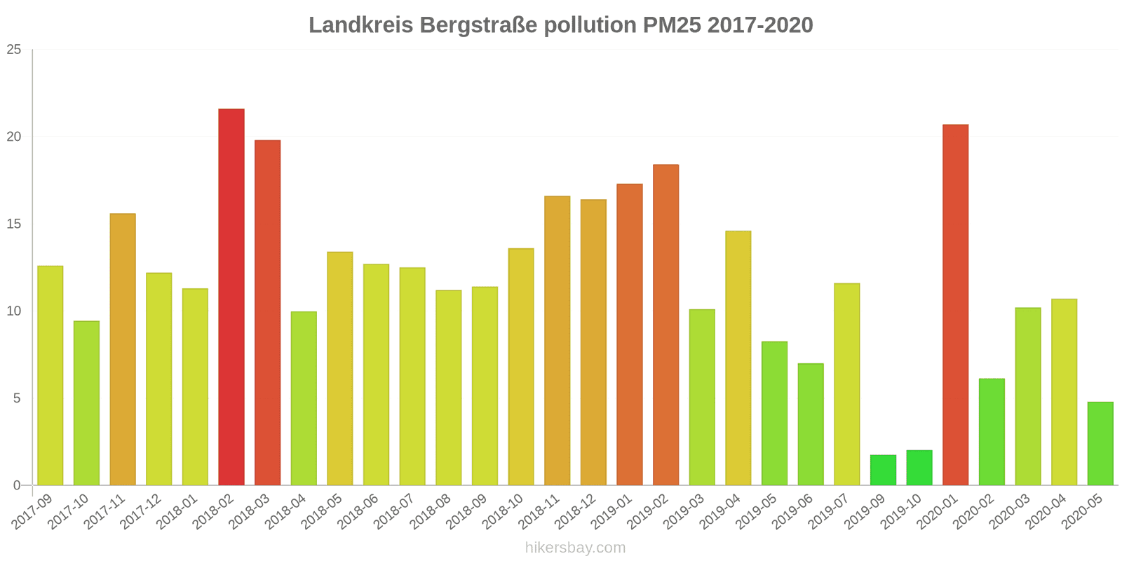 pollution pm25 hikersbay.com