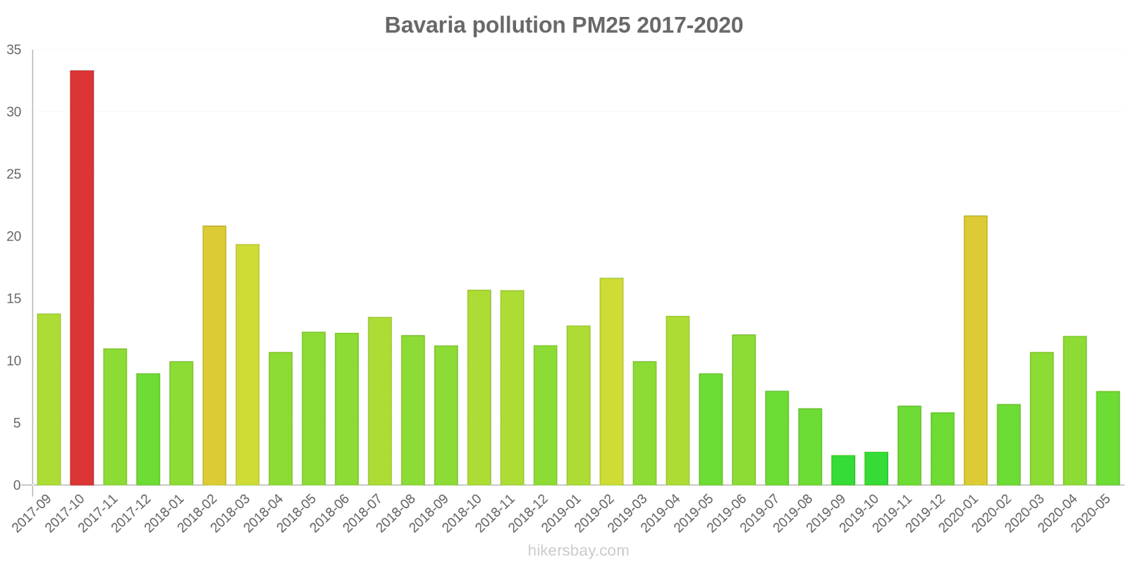 pollution pm25 hikersbay.com