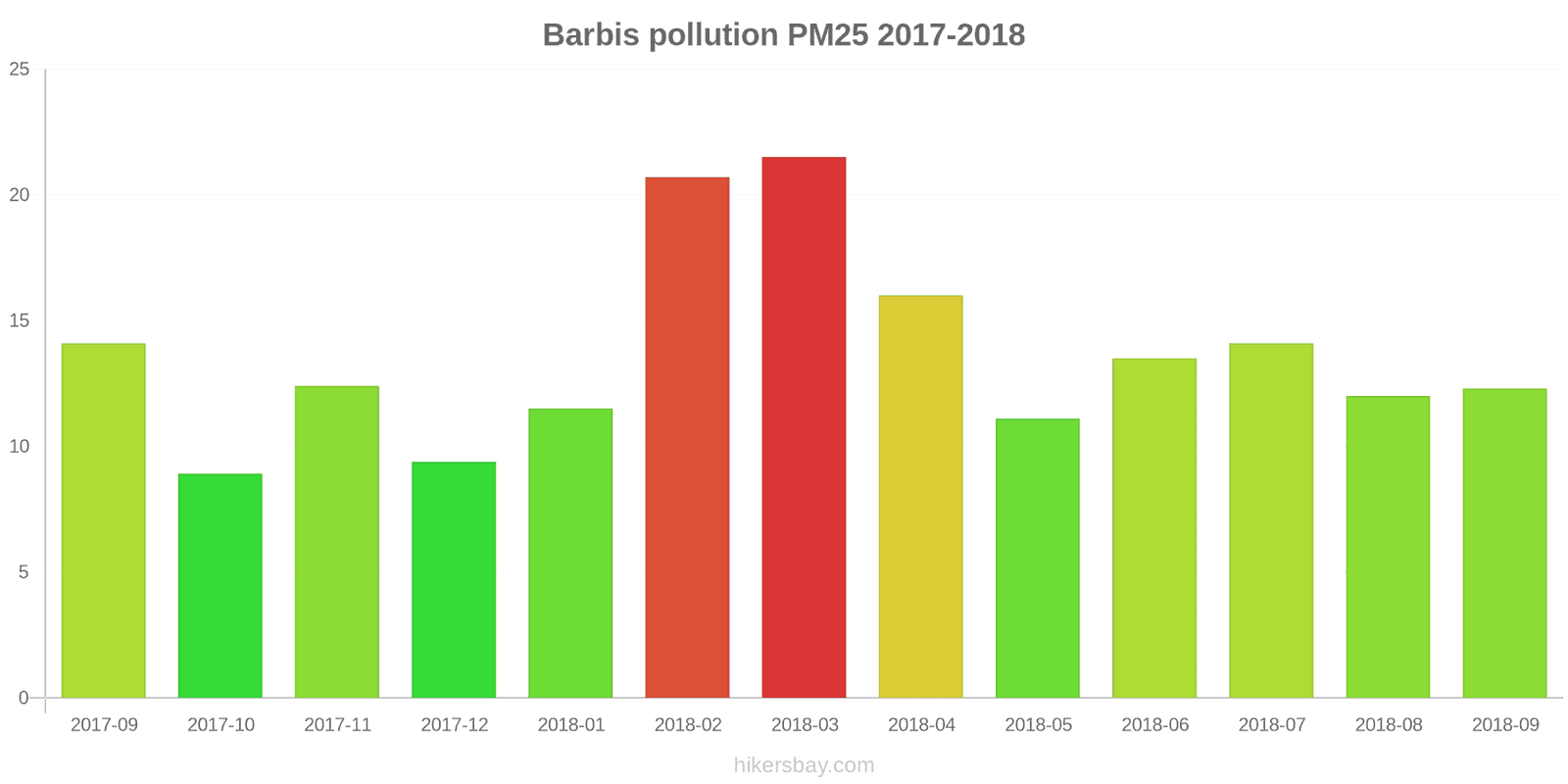 pollution pm25 hikersbay.com