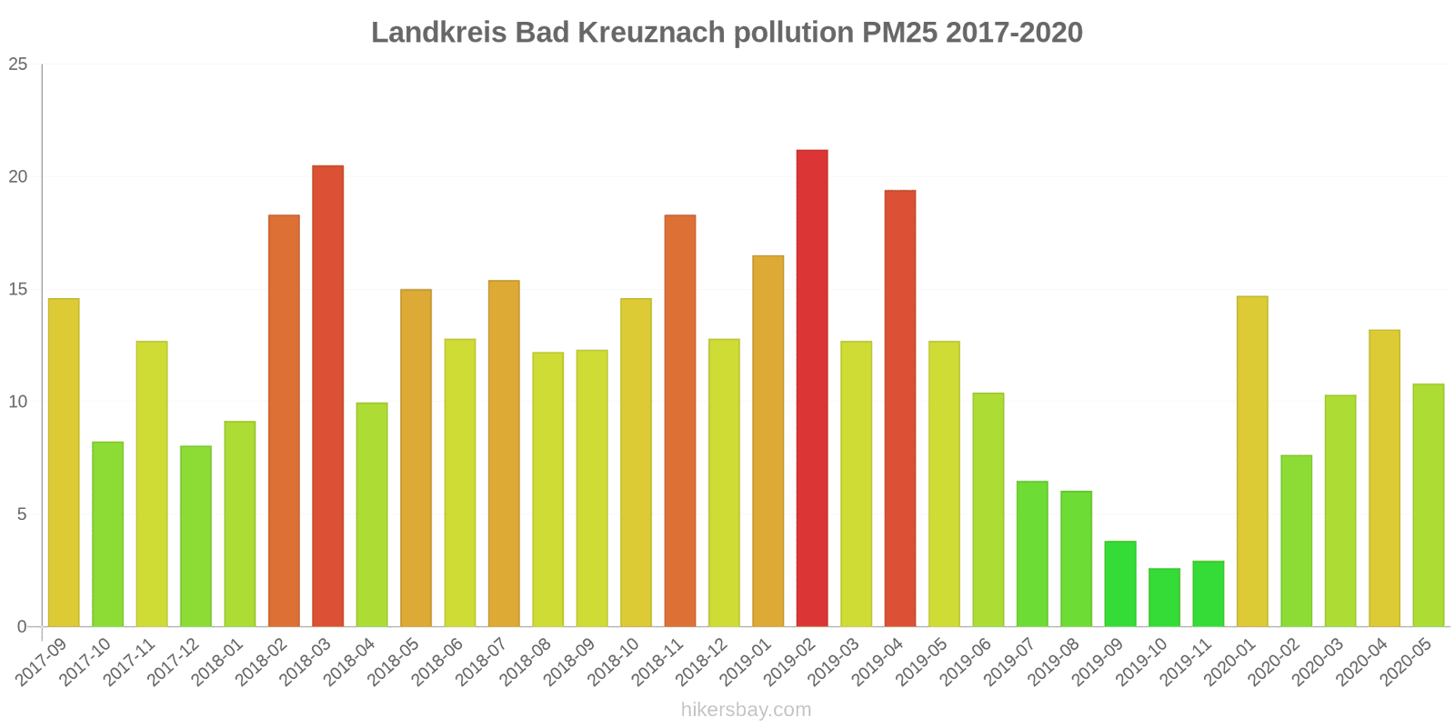 pollution pm25 hikersbay.com