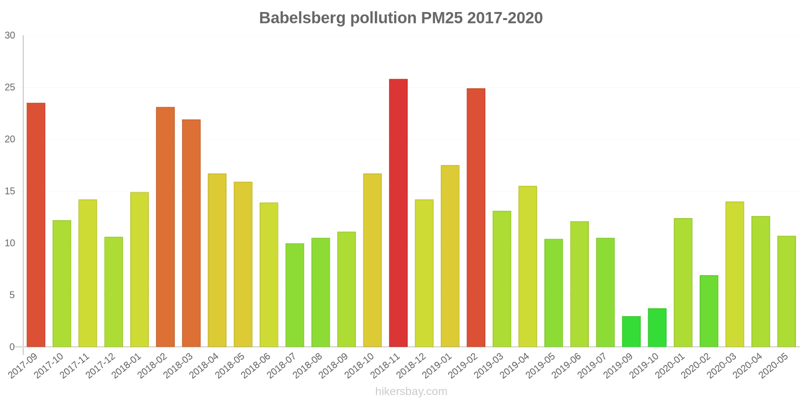 pollution pm25 hikersbay.com
