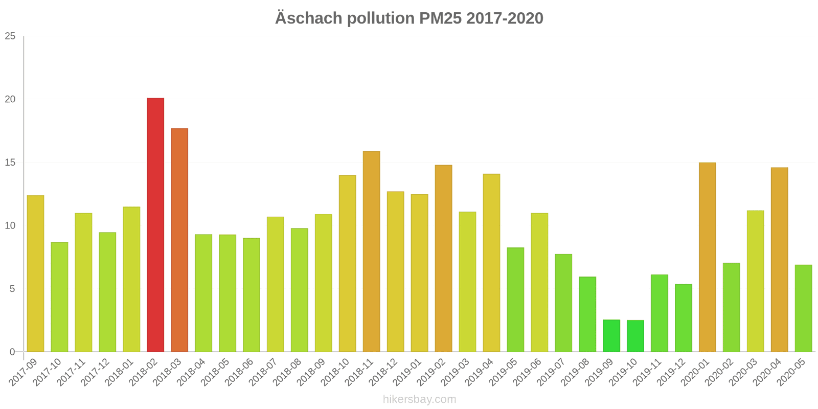pollution pm25 hikersbay.com
