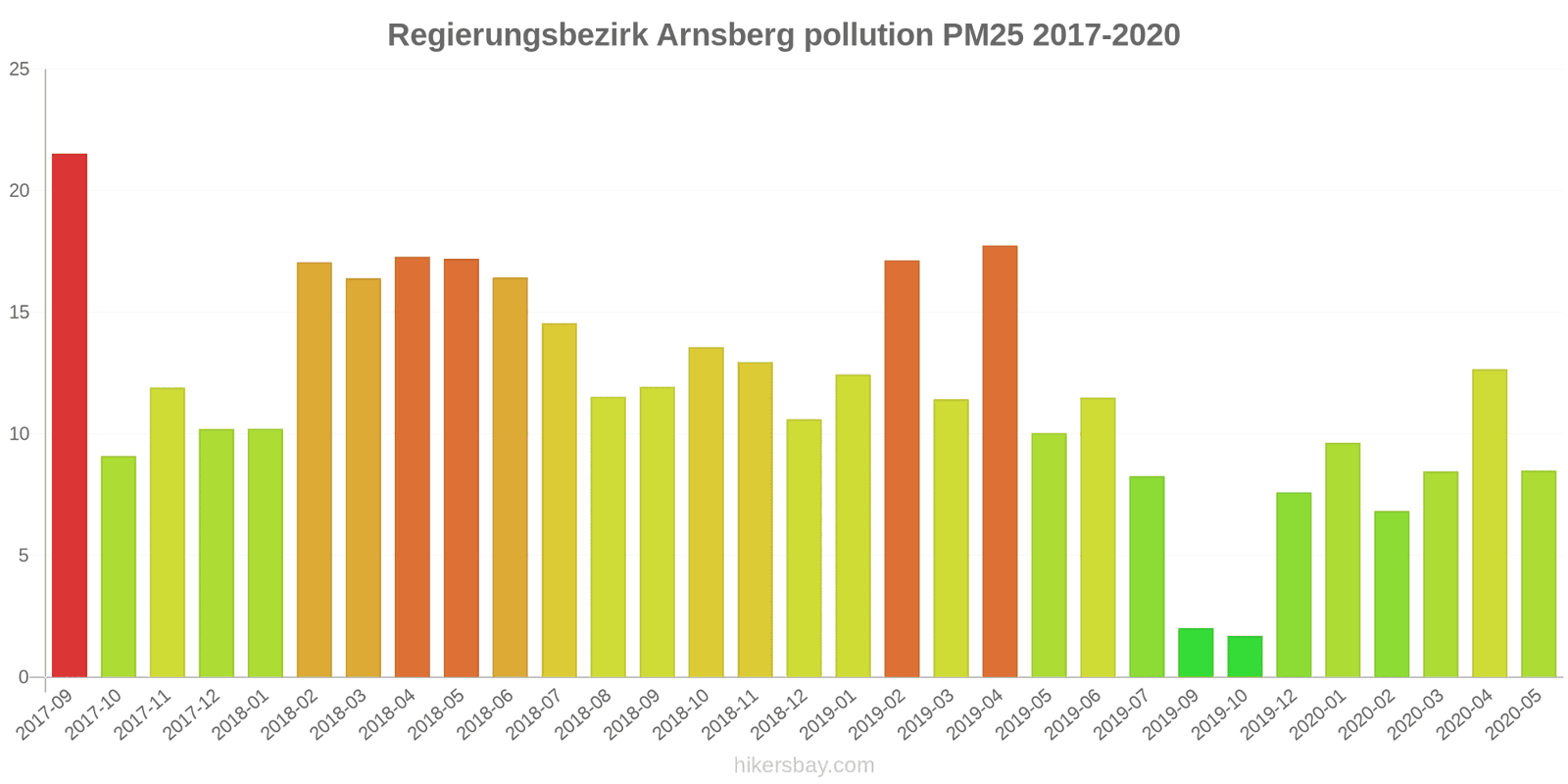 pollution pm25 hikersbay.com