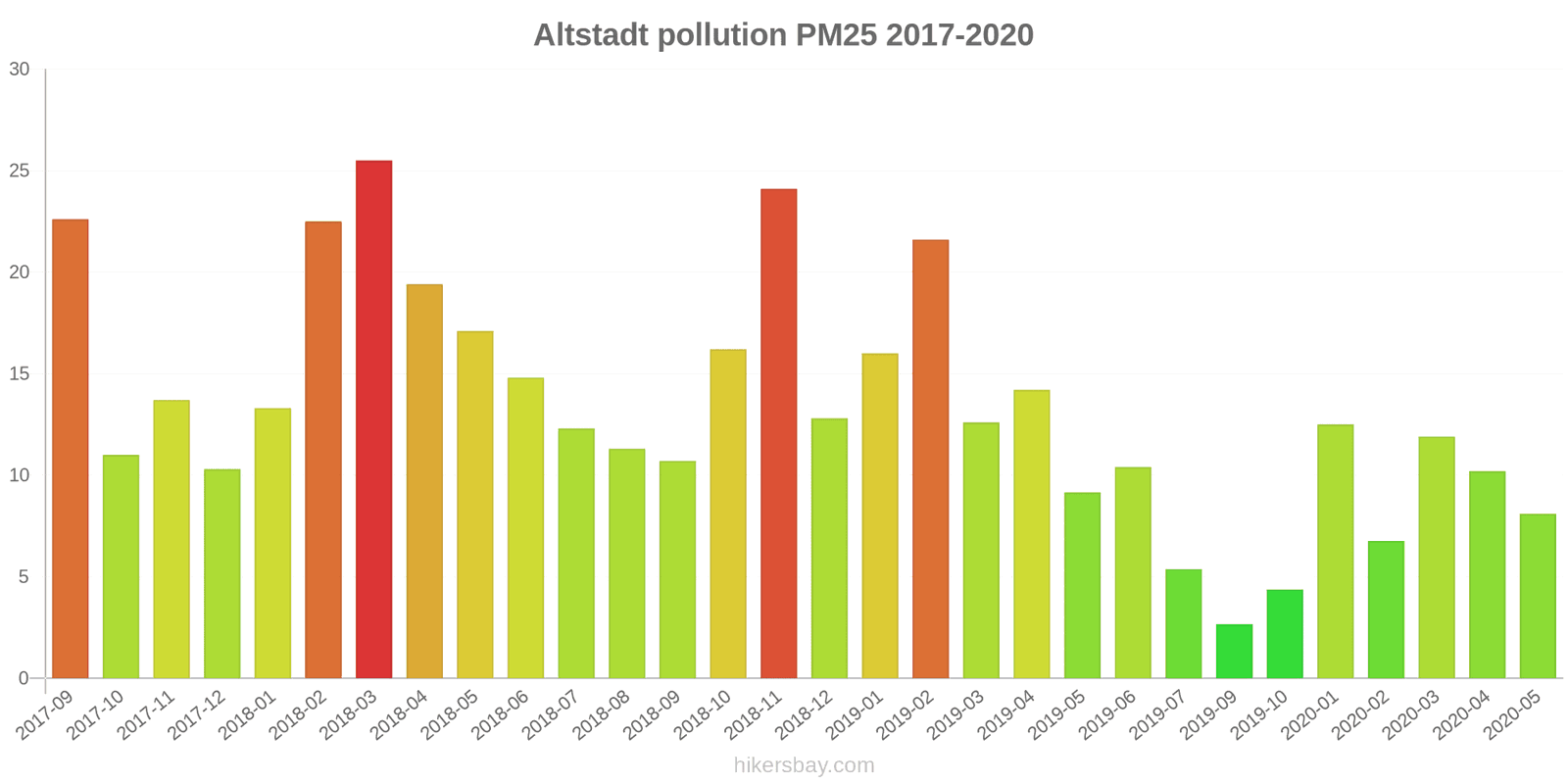 pollution pm25 hikersbay.com