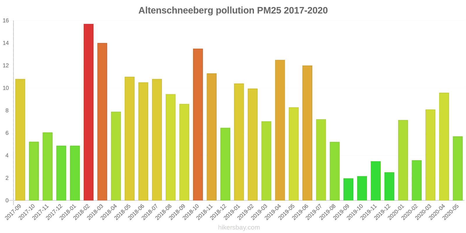 pollution pm25 hikersbay.com