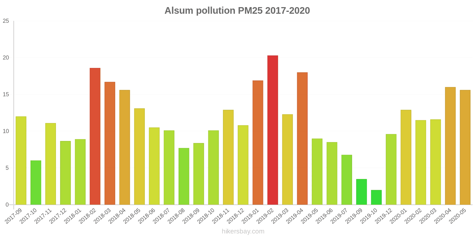 pollution pm25 hikersbay.com