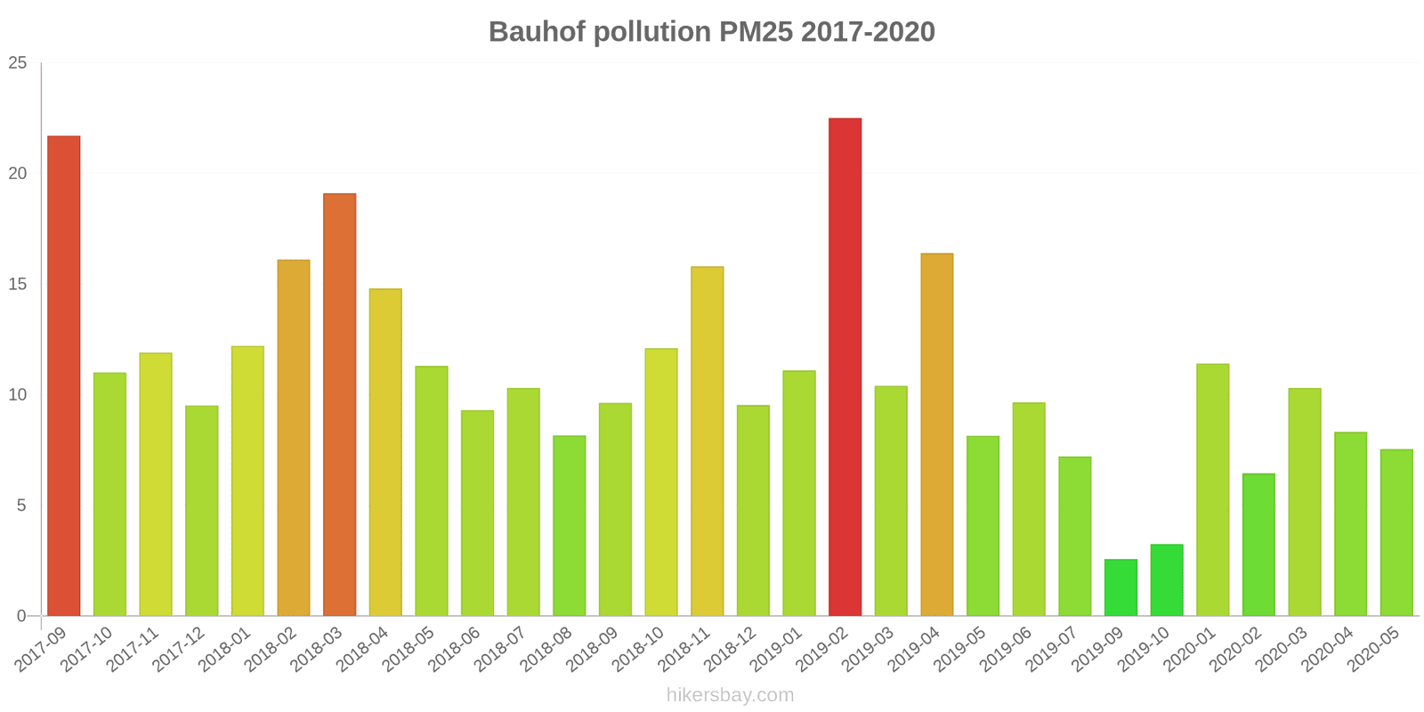 pollution pm25 hikersbay.com