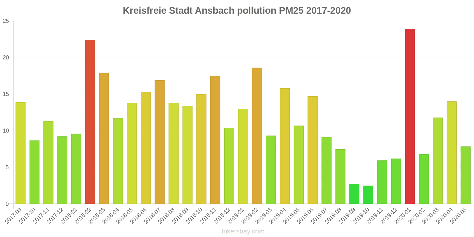pollution pm25 hikersbay.com