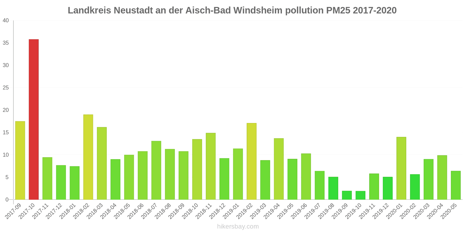 pollution pm25 hikersbay.com