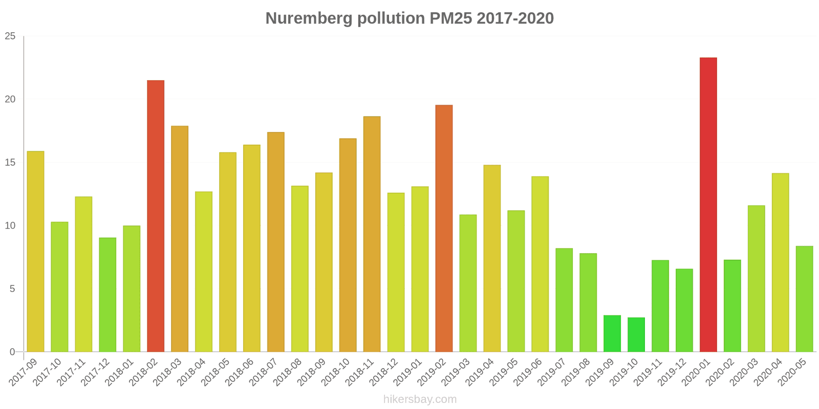 pollution pm25 hikersbay.com