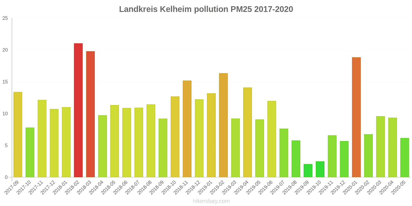 pollution pm25 hikersbay.com