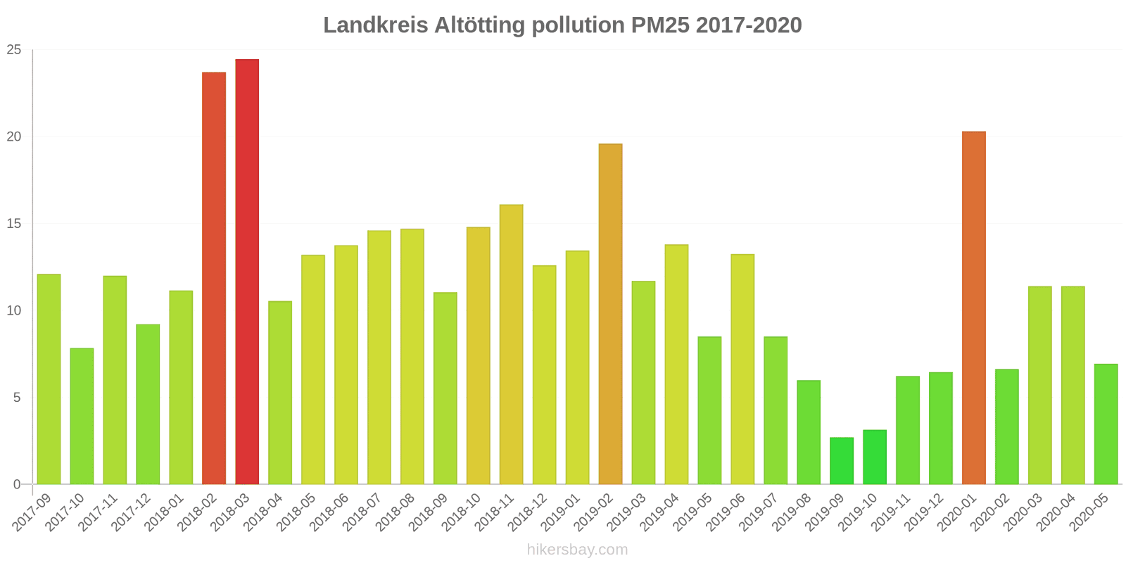 pollution pm25 hikersbay.com