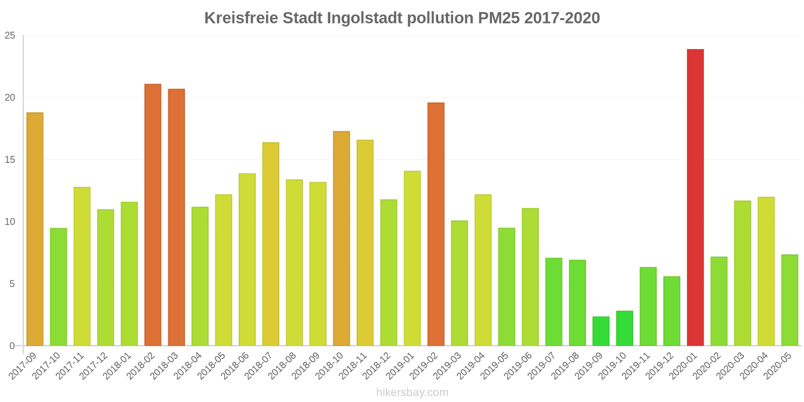 pollution pm25 hikersbay.com