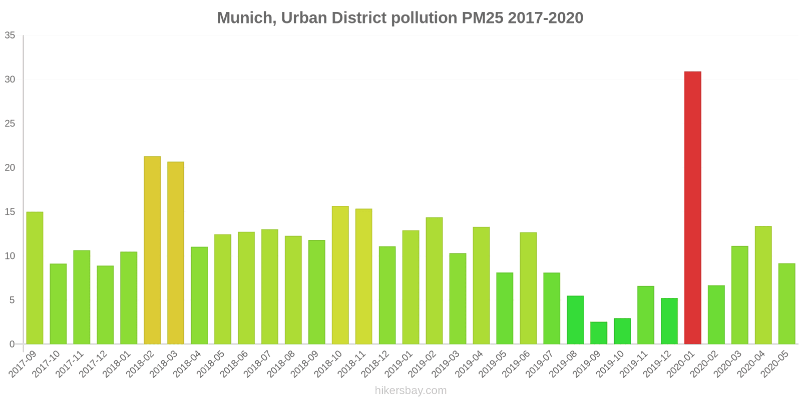 pollution pm25 hikersbay.com