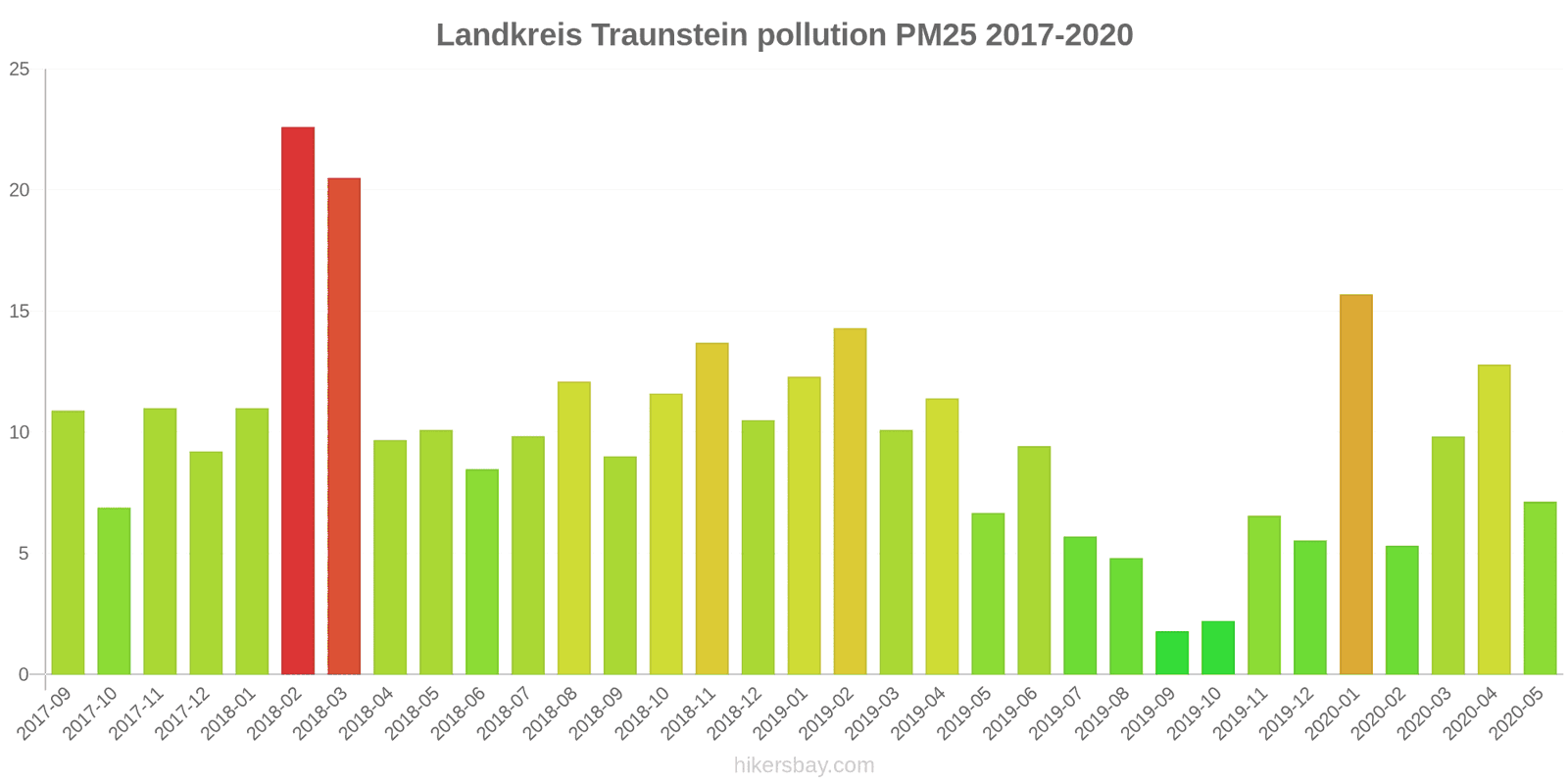 pollution pm25 hikersbay.com