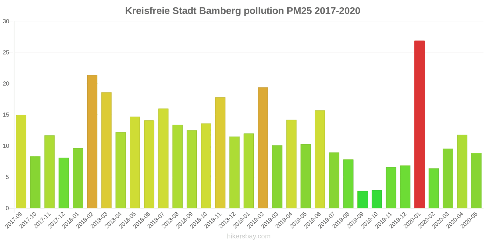 pollution pm25 hikersbay.com