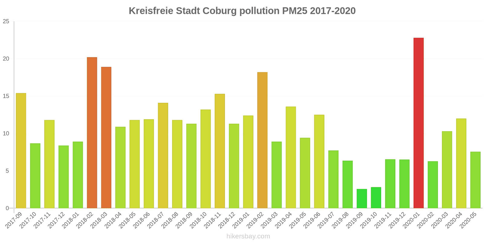 pollution pm25 hikersbay.com
