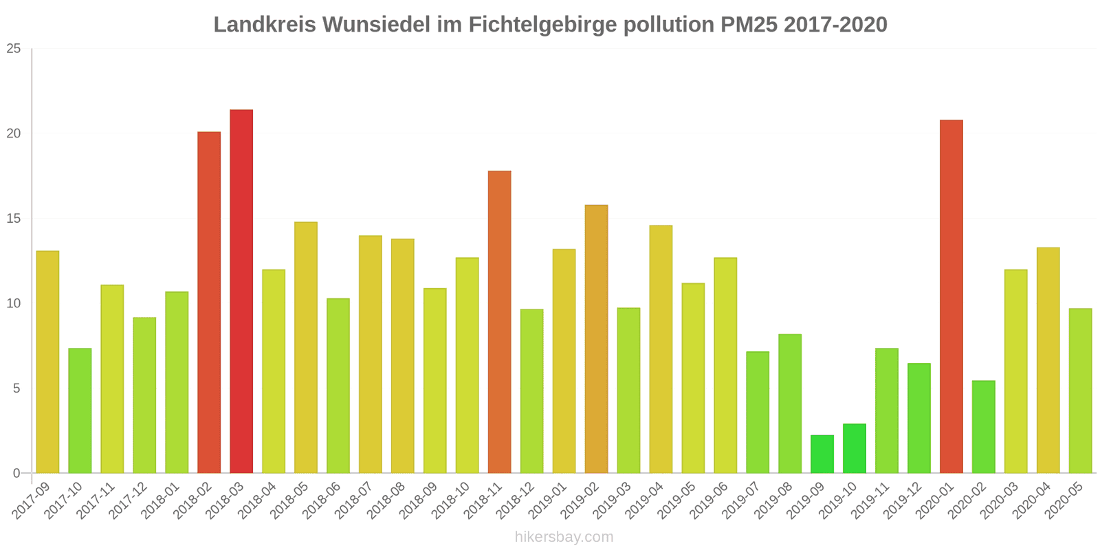 pollution pm25 hikersbay.com