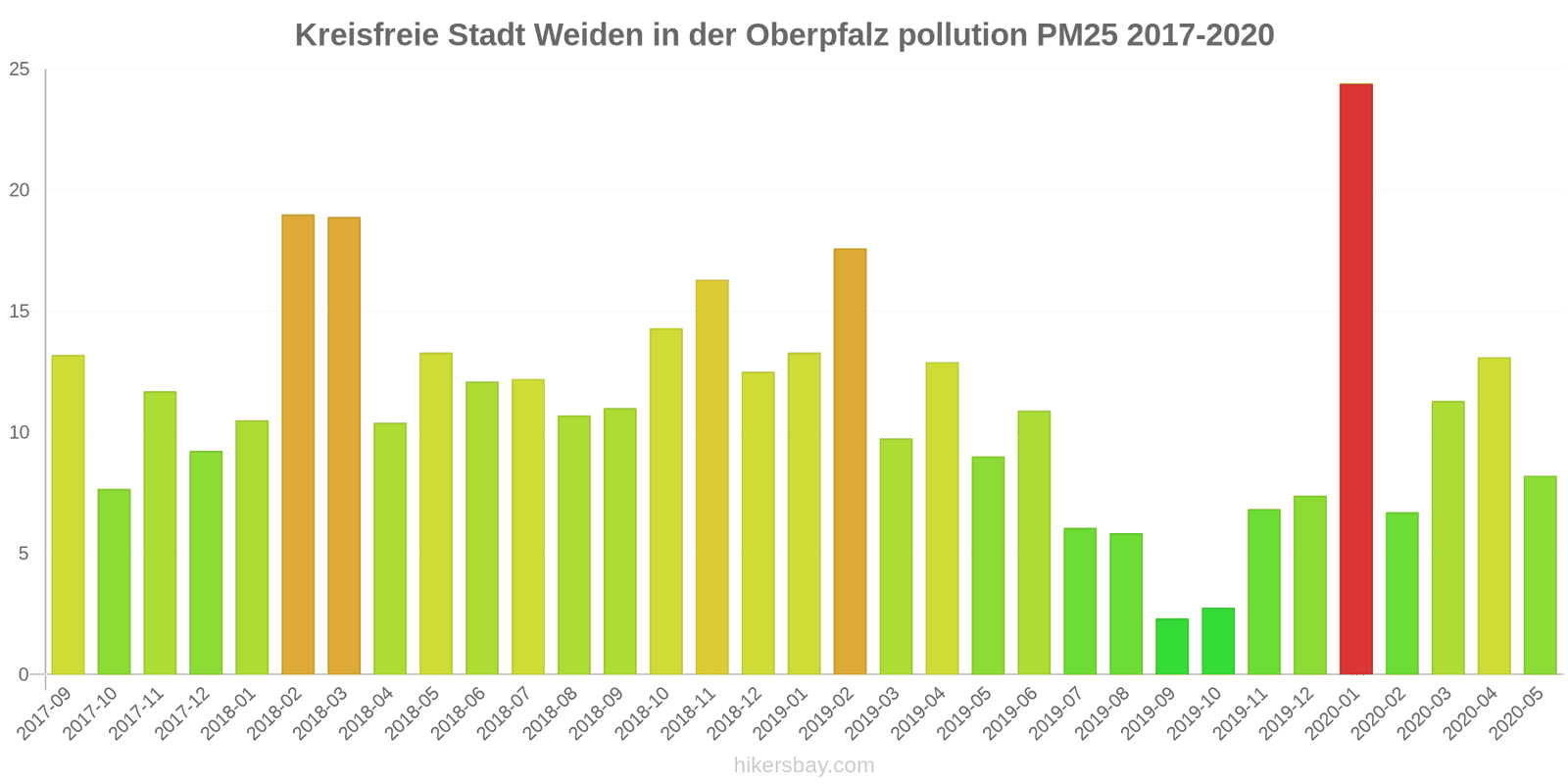pollution pm25 hikersbay.com