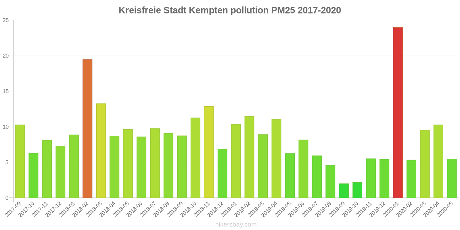 pollution pm25 hikersbay.com