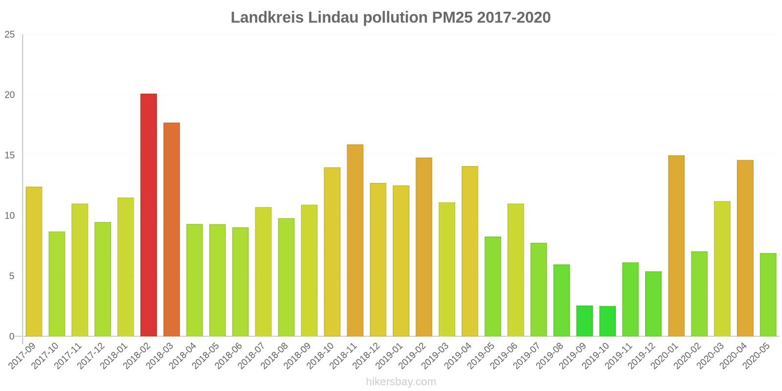 pollution pm25 hikersbay.com