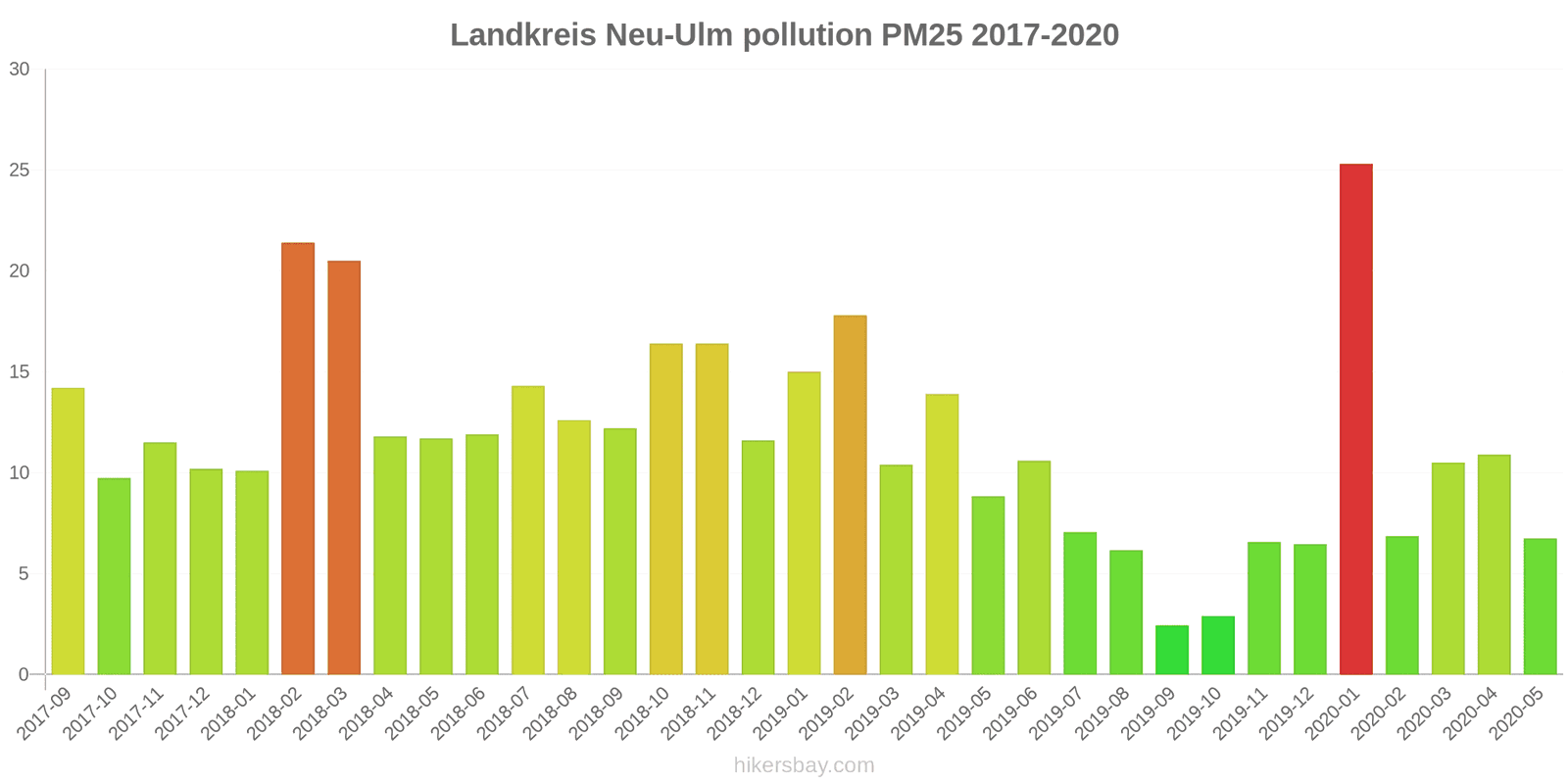 pollution pm25 hikersbay.com