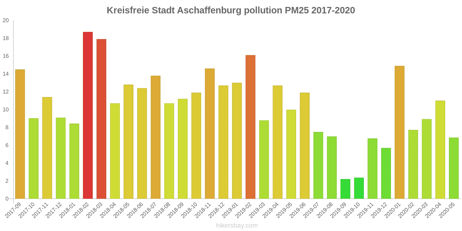 pollution pm25 hikersbay.com