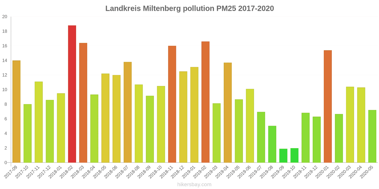 pollution pm25 hikersbay.com