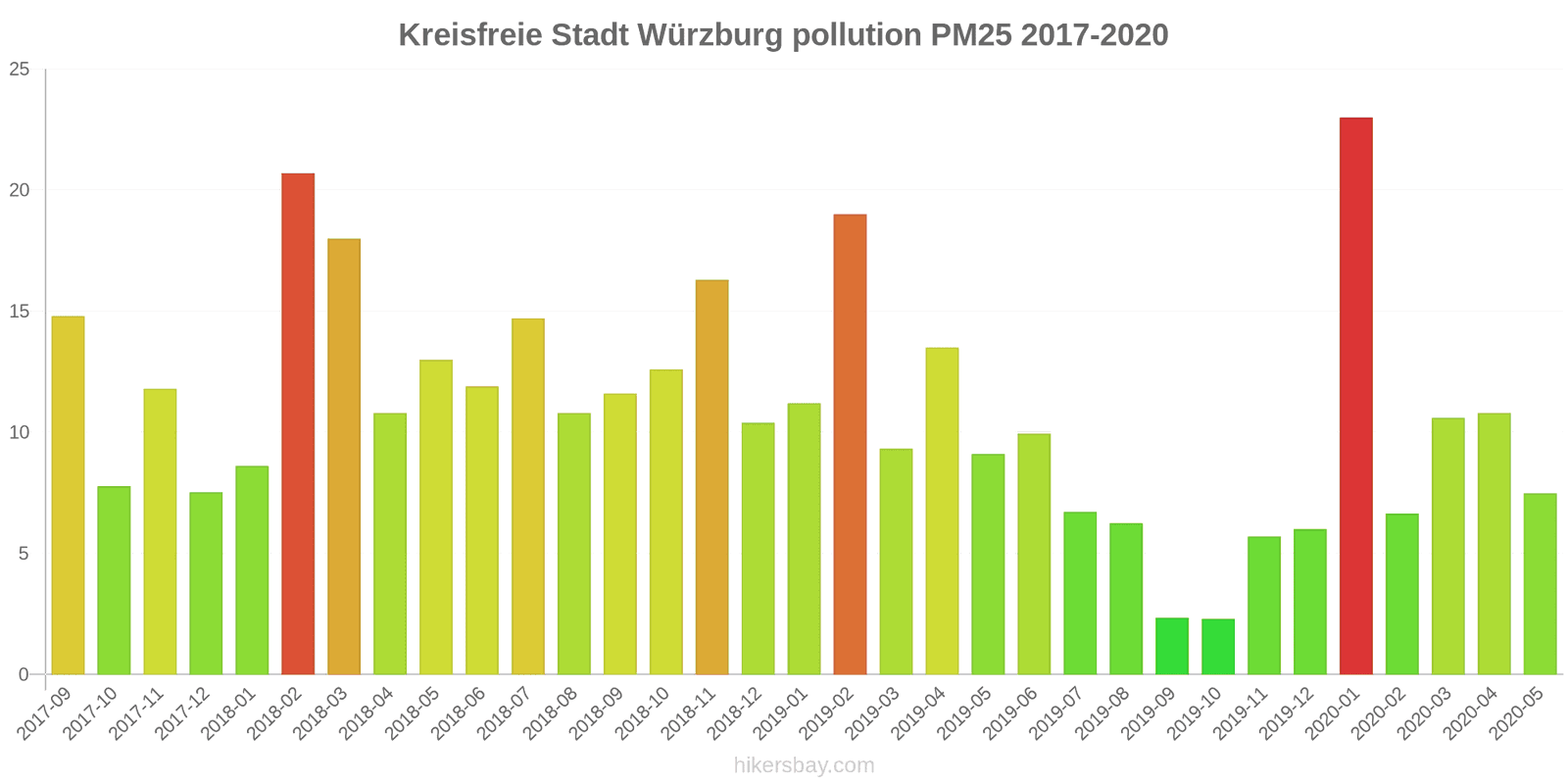 pollution pm25 hikersbay.com